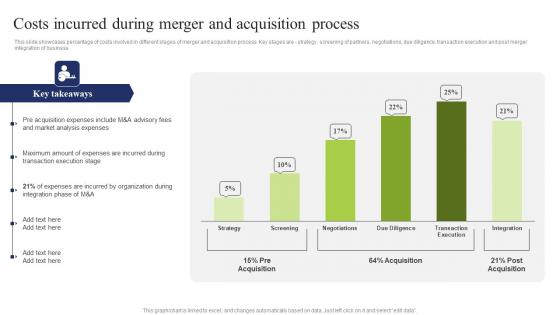 Costs Incurred During Merger Business Integration Tactics To Eliminate Competitors Microsoft Pdf