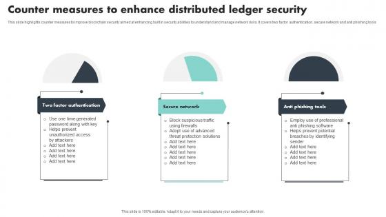 Counter Measures To Enhance Distributed Ledger Security Mockup Pdf