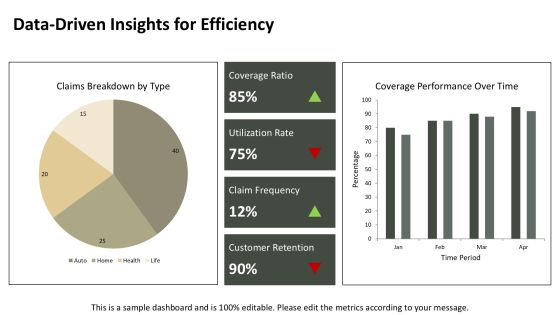 Coverage Efficiency Analysis PPT Presentation AT Slide13