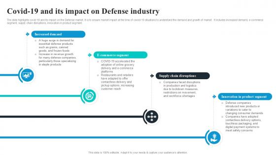 Covid19 And Its Impact On Defense Global Security Industry PPT Example IR SS V