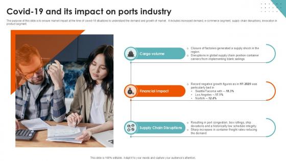 Covid 19 And Its Impact On Port Terminal Industry Ppt PowerPoint Covid 19 And Its Impact On Port Terminal Industry Ppt PowerPoint