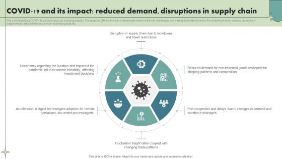 Covid 19 And Its Impact Reduced Demand Disruptions In Supply Maritime Shipping Industry IR SS V Covid 19 And Its Impact Reduced Demand Disruptions In Supply Maritime Shipping Industry IR SS V