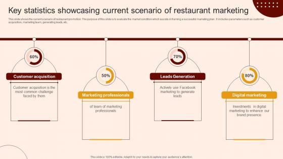 Create A Restaurant Marketing Key Statistics Showcasing Current Scenario Create A Restaurant Marketing Key Statistics Showcasing Current Scenario