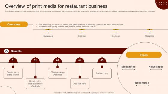 Create A Restaurant Marketing Overview Of Print Media For Restaurant Business Create A Restaurant Marketing Overview Of Print Media For Restaurant Business