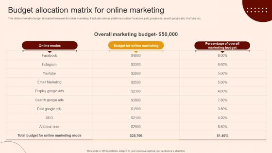Create A Restaurant Marketing Plan Budget Allocation Matrix For Online Create A Restaurant Marketing Plan Budget Allocation Matrix For Online