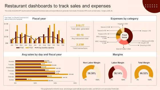 Create A Restaurant Marketing Restaurant Dashboards To Track Sales And Expenses