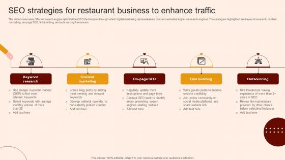Create A Restaurant Marketing Seo Strategies For Restaurant Business To Enhance