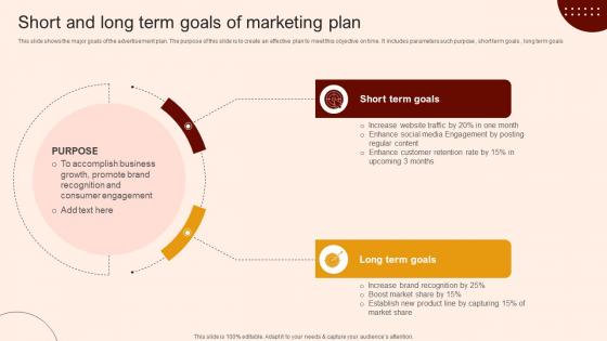 Create A Restaurant Marketing Short And Long Term Goals Of Marketing Plan Create A Restaurant Marketing Short And Long Term Goals Of Marketing Plan