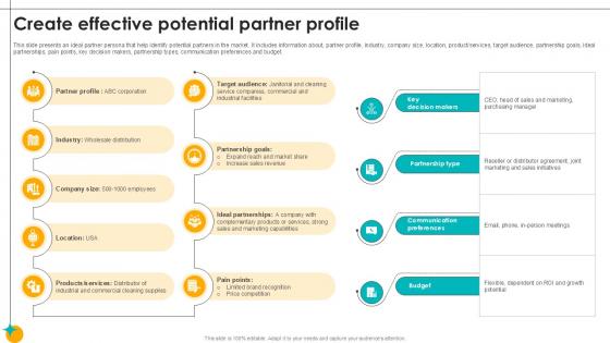 Create Effective Potential Partner Profile Partner Relationship Ppt Slides Create Effective Potential Partner Profile Partner Relationship Ppt Slides