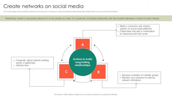 Create Networks On Social Media Entrepreneurs Roadmap To Effective Icons Pdf