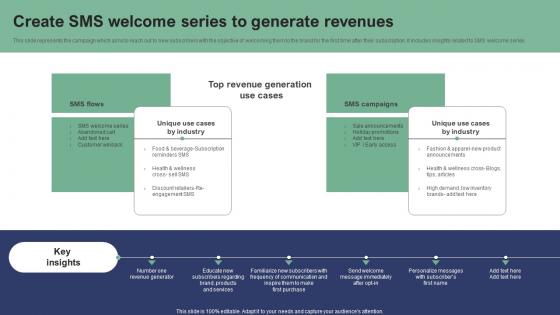 Create SMS Welcome Series To Generate Revenues Text Message Marketing Strategies Slides Pdf