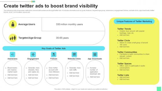 Create Twitter Ads To Boost Brand Introduction To Niche Marketing Audience Segmentation Introduction Pdf