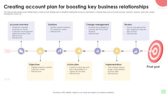 Creating Account Plan For Detailed Business Account PPT Example Strategy SS V Creating Account Plan For Detailed Business Account PPT Example Strategy SS V