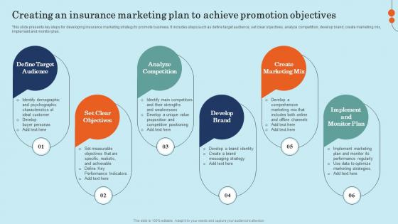 Creating An Insurance Marketing Plan To Achieve Effective General Insurance Marketing Designs Pdf