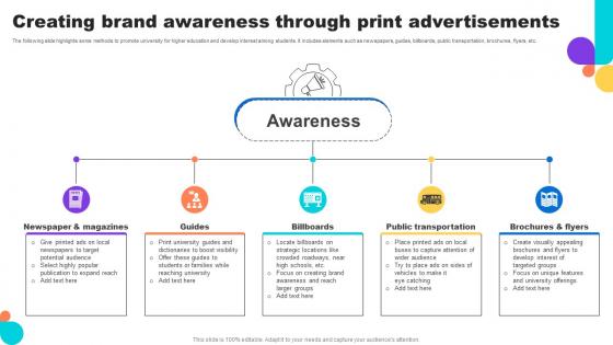 Creating Brand Awareness Through Print Advertisements Key Step To Implementation University Strategy SS V Creating Brand Awareness Through Print Advertisements Key Step To Implementation University Strategy SS V
