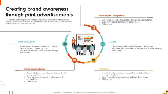 Creating Brand Awareness Through Print Advertisements Running Marketing Campaigns Strategy SS V Creating Brand Awareness Through Print Advertisements Running Marketing Campaigns Strategy SS V