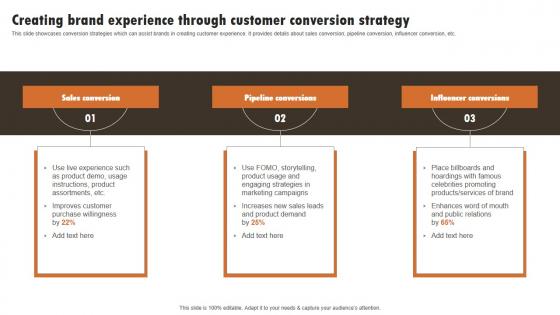 Creating Brand Experience Through Customer Experiential Marketing Technique Rules PDF