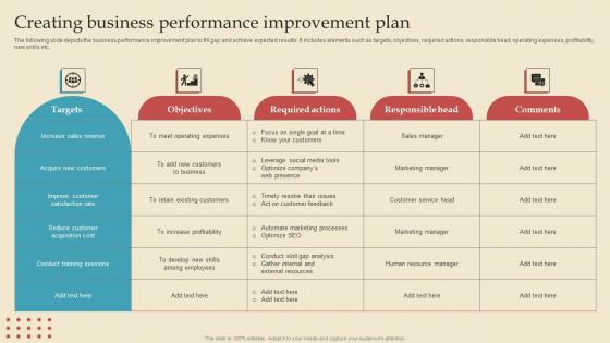 Creating Business Describing Business Performance Administration Goals Demonstration Pdf Creating Business Describing Business Performance Administration Goals Demonstration Pdf