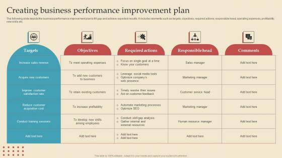 Creating Business Describing Business Performance Administration Goals Demonstration Pdf