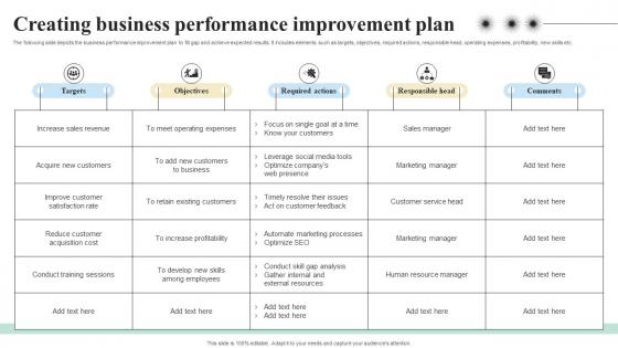 Creating Business Performance Improvement Objectives And Key Result Methodology For Business Creating Business Performance Improvement Objectives And Key Result Methodology For Business