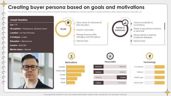 Creating Buyer Persona Based On Planning Outreach Campaigns PPT Sample