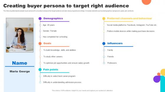 Creating Buyer Persona To Target Right Audience Key Step To Implementation University Strategy SS V Creating Buyer Persona To Target Right Audience Key Step To Implementation University Strategy SS V