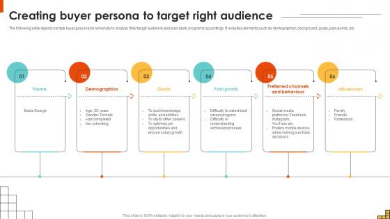 Creating Buyer Persona To Target Right Audience Running Marketing Campaigns Strategy SS V Creating Buyer Persona To Target Right Audience Running Marketing Campaigns Strategy SS V