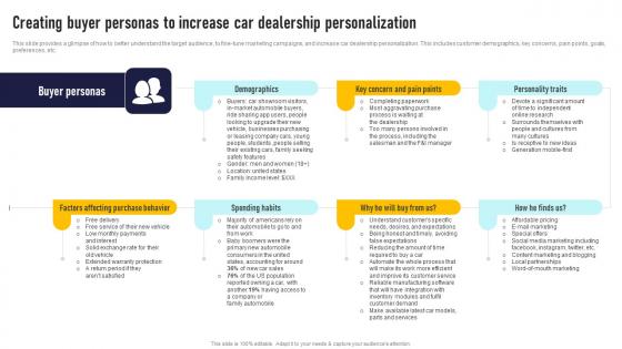 Creating Buyer Personas To Increase Car Dealership Auto Dealership Business Plan Download Pdf