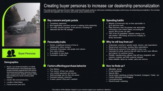 Creating Buyer Personas To Increase Car Dealership New And Used Car Dealership Ideas Pdf