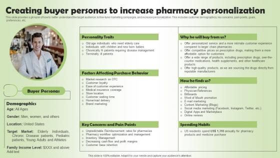 Creating Buyer Personas To Increase Pharmacy Business Plan Go To Market Strategy Slides Pdf