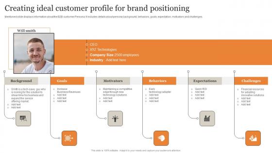 Creating Ideal Customer Profile For Brand Positioning Ultimate Guide Implementing Summary Pdf