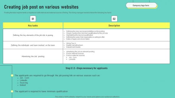 Creating Job Post On Various Websites Human Resources Hiring Guide Optimal Slides Pdf