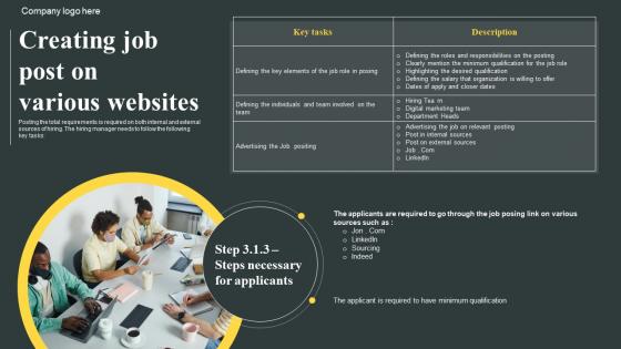 Creating Job Post On Various Websites Organizations Guide To Talent Brochure Pdf