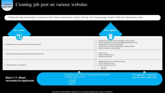 Creating Job Post Various Strategic Workforce Acquisition Guide For Human Resource Executives Information Pdf