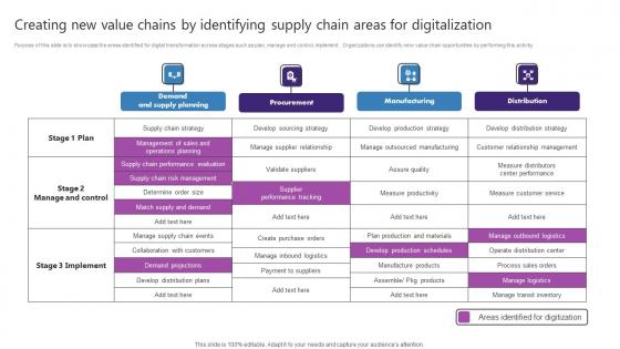 Creating New Value Chains By Identifying Supply Chain Strategic Plan For Enhancing Pictures Pdf