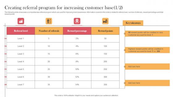 Creating Referral Program For Increasing Customer Base Designing Approaches Rules Pdf