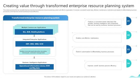 Creating Value Through Transformed Enterprise Erp And Digital Transformation For Maximizing DT SS V Creating Value Through Transformed Enterprise Erp And Digital Transformation For Maximizing DT SS V