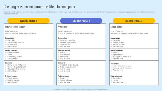 Creating Various Customer Effective Sales Strategy To Enhance Customer Retention Slides Pdf