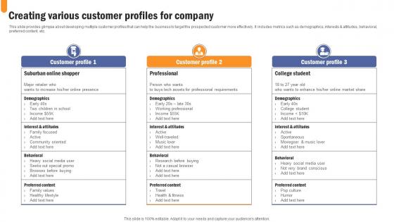 Creating Various Customer Profiles Developing Extensive Sales And Operations Strategy Pictures Pdf