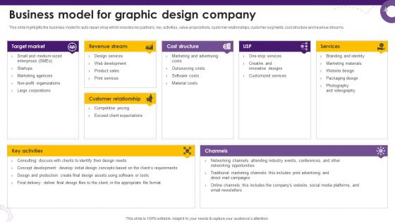 Creative Agency Business Plan Business Model For Graphic Design Company BP SS V Creative Agency Business Plan Business Model For Graphic Design Company BP SS V