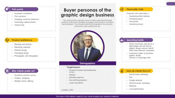 Creative Agency Business Plan Buyer Personas Of The Graphic Design Business BP SS V