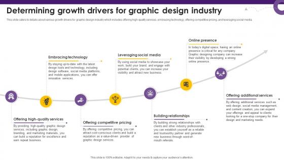 Creative Agency Business Plan Determining Growth Drivers For Graphic Design Industry BP SS V Creative Agency Business Plan Determining Growth Drivers For Graphic Design Industry BP SS V