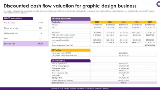 Creative Agency Business Plan Discounted Cash Flow Valuation For Graphic Design Business BP SS V Creative Agency Business Plan Discounted Cash Flow Valuation For Graphic Design Business BP SS V
