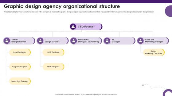 Creative Agency Business Plan Graphic Design Agency Organizational Structure BP SS V