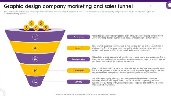 Creative Agency Business Plan Graphic Design Company Marketing And Sales Funnel BP SS V Creative Agency Business Plan Graphic Design Company Marketing And Sales Funnel BP SS V
