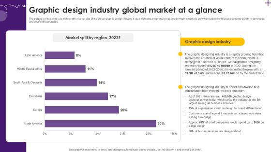 Creative Agency Business Plan Graphic Design Industry Global Market At A Glance BP SS V