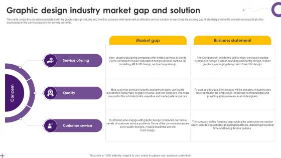 Creative Agency Business Plan Graphic Design Industry Market Gap And Solution BP SS V