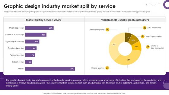 Creative Agency Business Plan Graphic Design Industry Market Split By Service BP SS V