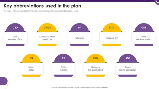 Creative Agency Business Plan Key Abbreviations Used In The Plan BP SS V Creative Agency Business Plan Key Abbreviations Used In The Plan BP SS V