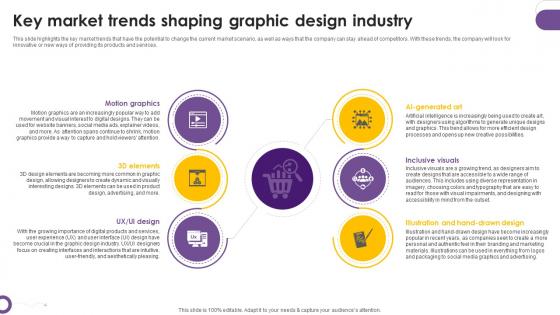 Creative Agency Business Plan Key Market Trends Shaping Graphic Design Industry BP SS V Creative Agency Business Plan Key Market Trends Shaping Graphic Design Industry BP SS V